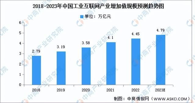 互联网发展前景，互联网发展前景分析？