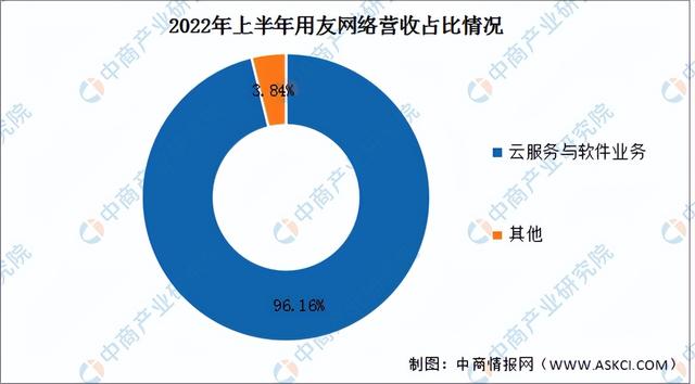 互联网发展前景，互联网发展前景分析？