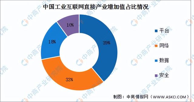 互联网发展前景，互联网发展前景分析？