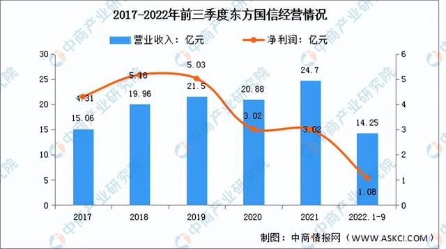 互联网发展前景，互联网发展前景分析？