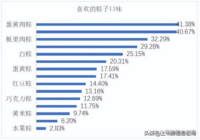 端午节公众号推文范本，端午节公众号推文范文？