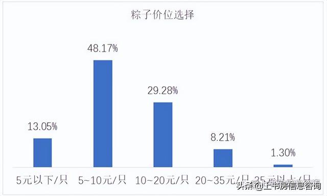 端午节公众号推文范本，端午节公众号推文范文？