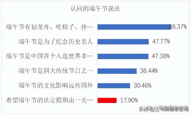 端午节公众号推文范本，端午节公众号推文范文？