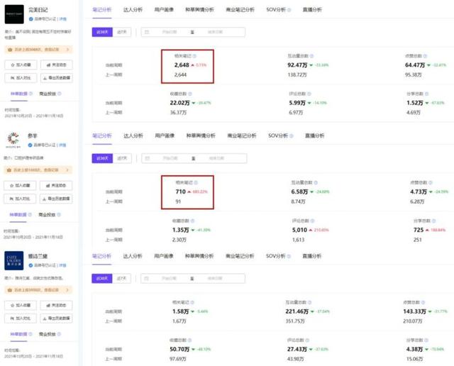 小红书要求收录是什么意思，小红书被收录什么意思？