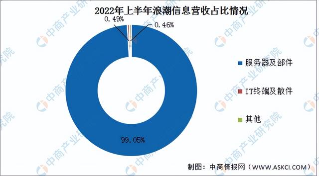互联网发展前景，互联网发展前景分析？