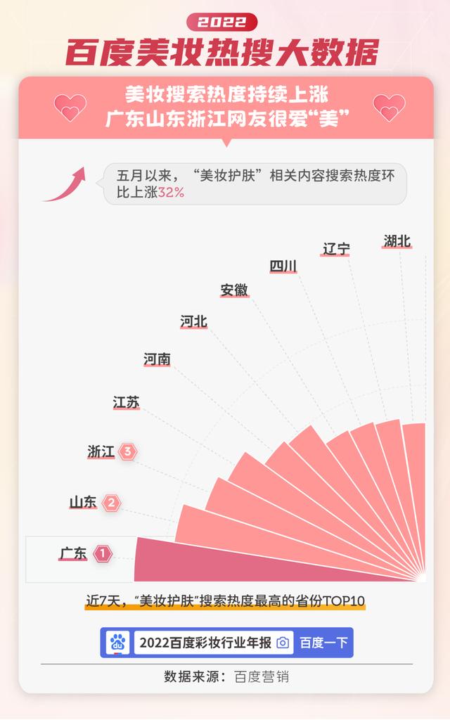 百度数据平台，百度平台？