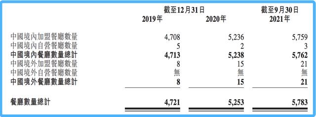 开麻辣烫店赚钱吗知乎，开麻辣烫店赚钱吗利润空间大吗？