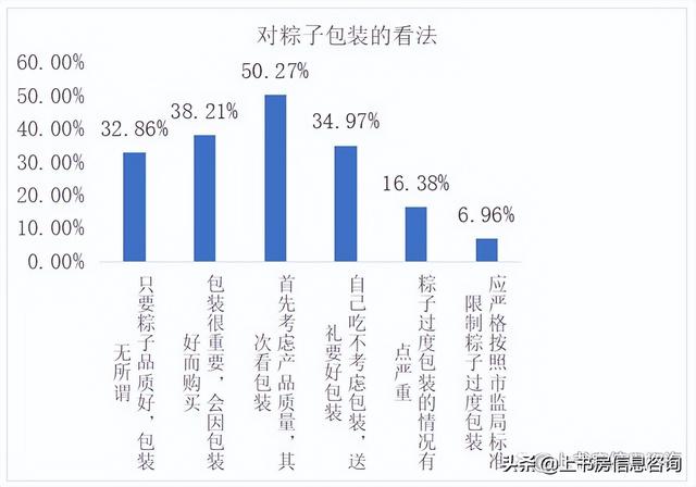 端午节公众号推文范本，端午节公众号推文范文？