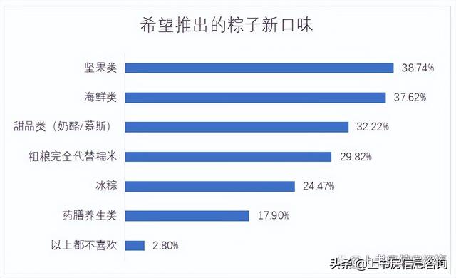 端午节公众号推文范本，端午节公众号推文范文？