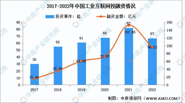 互联网发展前景，互联网发展前景分析？