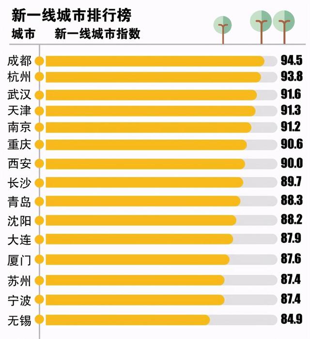 广州人口2022总人口数多少（深圳人口2022总人口数多少）