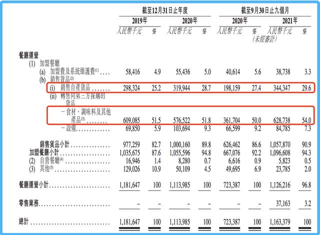 开麻辣烫店赚钱吗知乎，开麻辣烫店赚钱吗利润空间大吗？