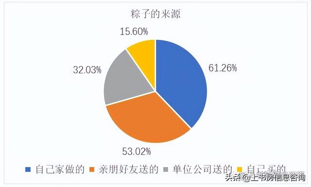 端午节公众号推文范本，端午节公众号推文范文？