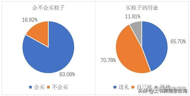 端午节公众号推文范本，端午节公众号推文范文？