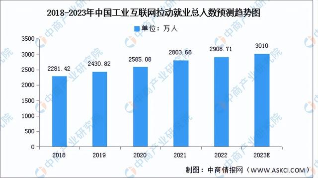 互联网发展前景，互联网发展前景分析？
