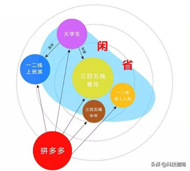 拼多多为什么比淘宝便宜那么多质量一样吗，为什么拼多多比淘宝便宜质量是不是一样？