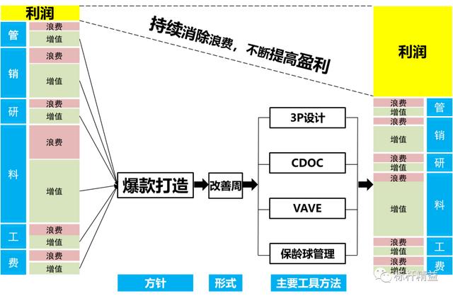 店铺商品怎么打造爆款（抖音怎么打造爆款）