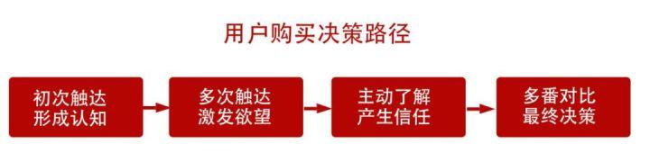 小红书要求收录是什么意思，小红书被收录什么意思？