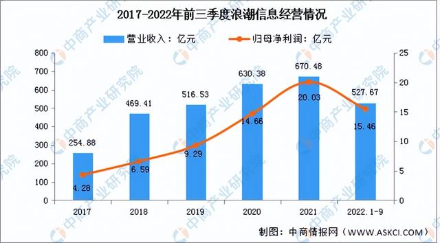 互联网发展前景，互联网发展前景分析？