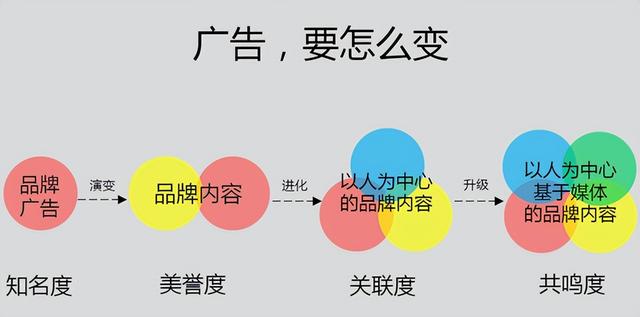 怎样推广广告赚钱（怎样推广广告_不懂这些你会花更多的钱!点击查看!）
