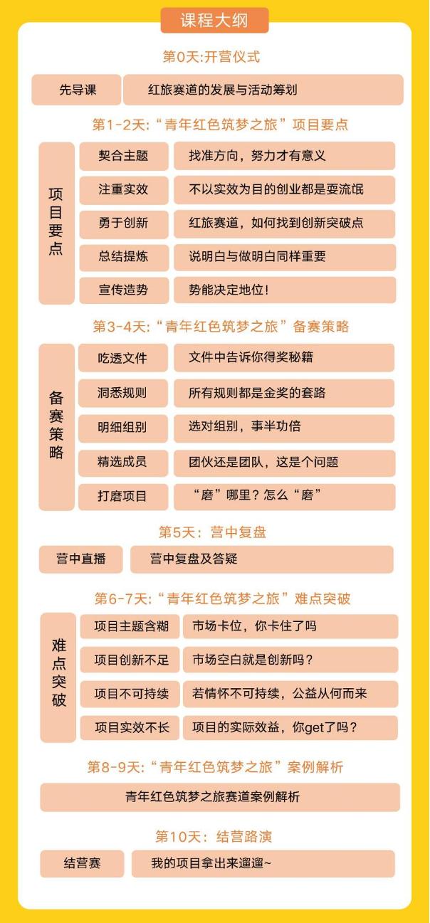 大学生互联网大赛作品案例策划书，大学生互联网大赛作品案例药学？
