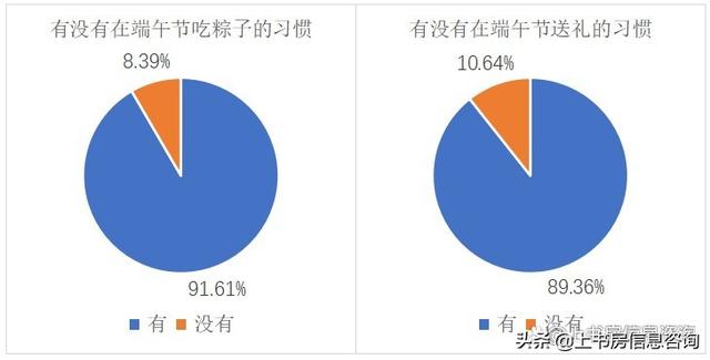 端午节公众号推文范本，端午节公众号推文范文？