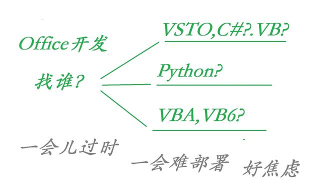 vb程序设计，vb程序设计题库及答案？