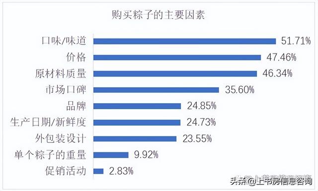 端午节公众号推文范本，端午节公众号推文范文？