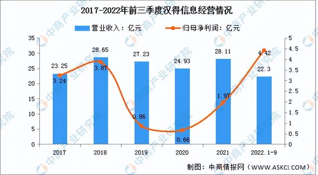 互联网发展前景，互联网发展前景分析？