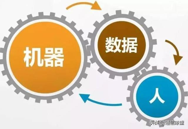 工业互联网技术，技校十大吃香专业？