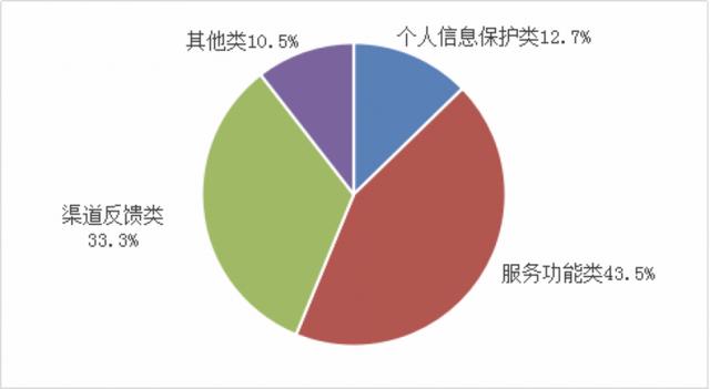 互联网信息服务投诉平台多久给回复，互联网信息服务投诉平台微信解封？
