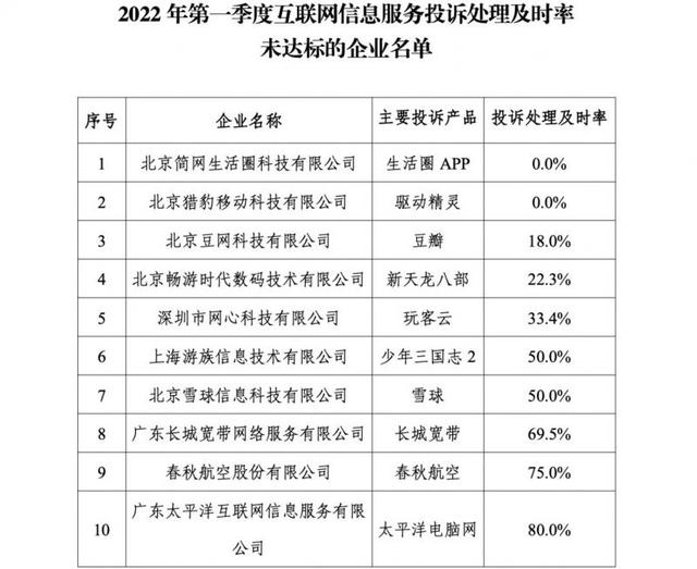 互联网信息服务投诉平台多久给回复，互联网信息服务投诉平台微信解封？