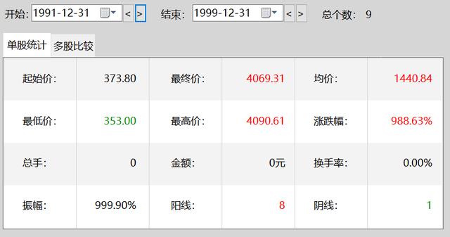 互联网泡沫经济时代，互联网泡沫经济的受害者？