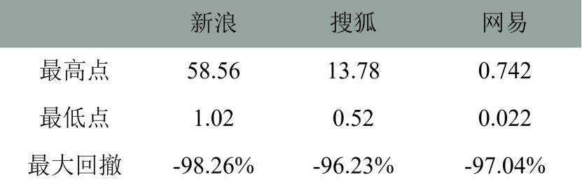 互联网泡沫经济时代，互联网泡沫经济的受害者？