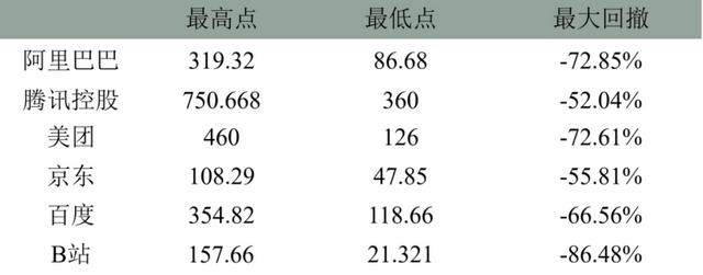 互联网泡沫经济时代，互联网泡沫经济的受害者？