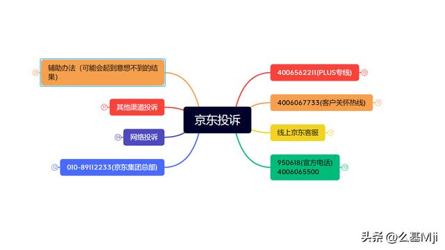 京东查快递单号查询入口在哪，京东查快递单号查询入口官网？