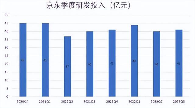 京东财务报告分析，京东近三年财务状况？