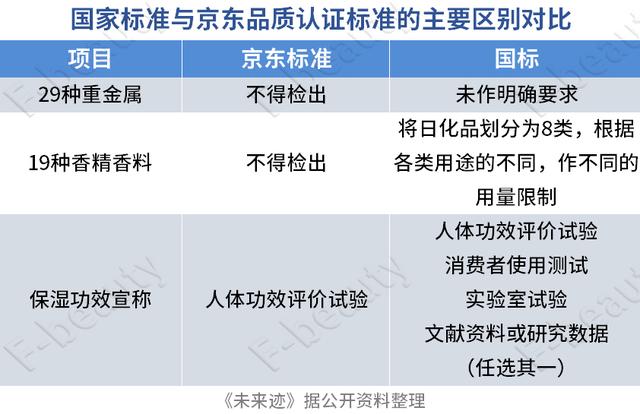 怎么评价京东买的商品，在京东上怎么评价商品？