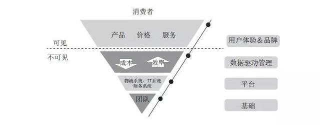 京东企业文化价值观内容，京东企业文化价值观考试？
