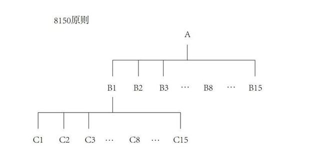 京东企业文化价值观内容，京东企业文化价值观考试？