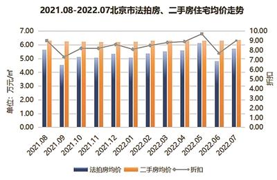 京东法拍房网站，京东法拍房网二拍？