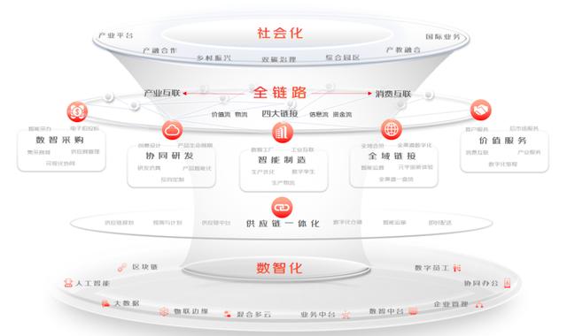 京东的京豆是干嘛用的，京东商城的京豆有什么用？