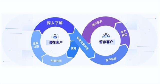 点直播，三点直播群？"